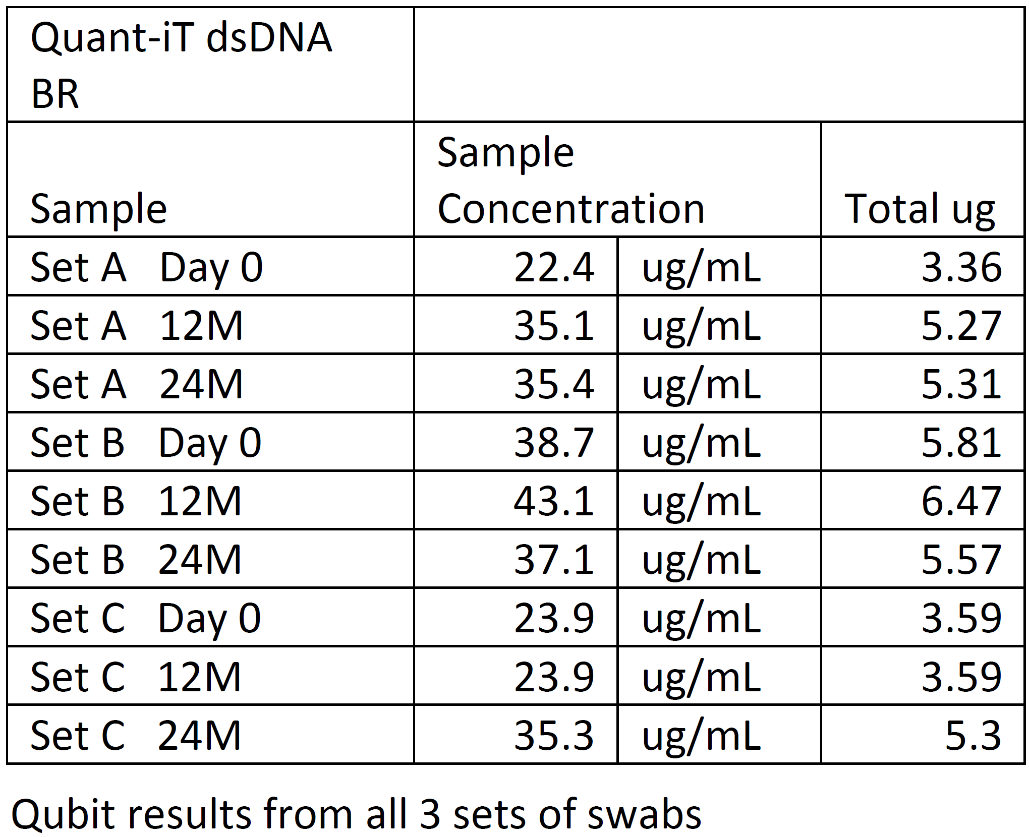 BFX Data1