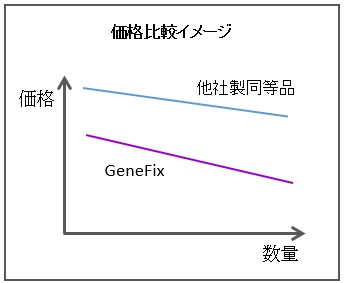 GeneFix Saliva collectorirC[W