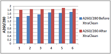 XCU-50 graph1