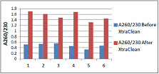 XCU-50 graph2