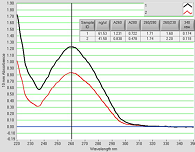 BFK-50 data